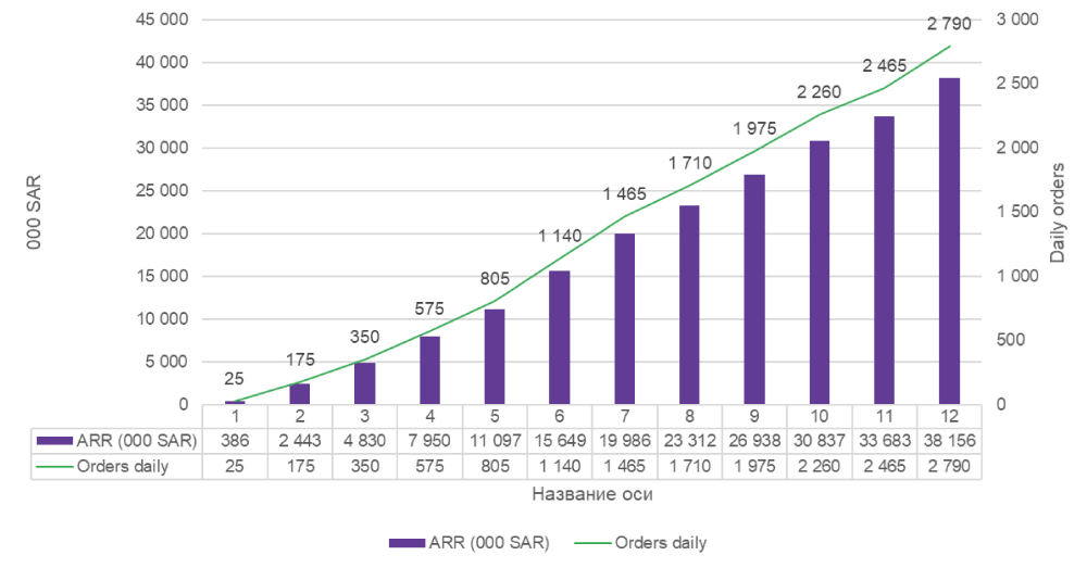 OBJECTIF: 12 MILLIONS DE DOLLARS EN 12 MOIS